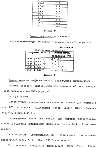 Композиции субероиланилид-гидроксаминовой кислоты и способы их получения (патент 2354362)