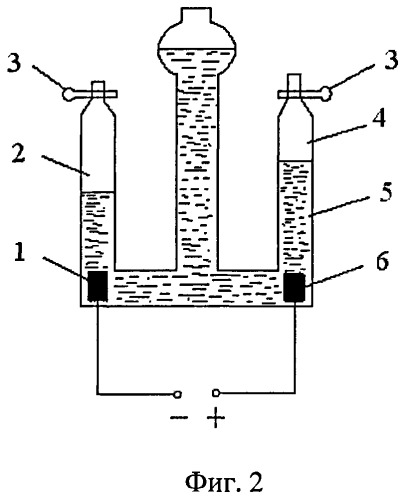 Способ получения водорода для топливных элементов (патент 2487196)
