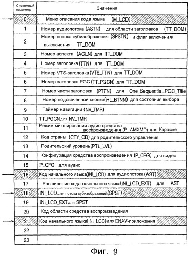 Носитель для хранения информации, имеющий структуру данных для адаптивного воспроизведения в соответствии с информацией запуска средства воспроизведения, способ и устройство для воспроизведения носителя (патент 2313138)