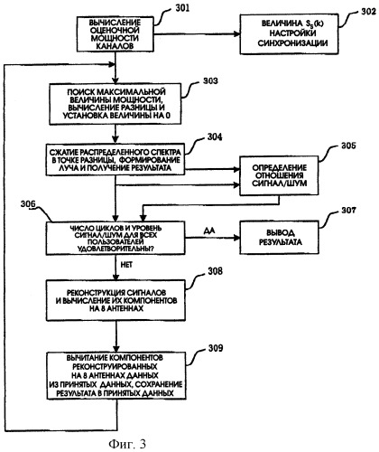 Способ обработки основной полосы частот на основе интеллектуальной антенны и подавления помех (патент 2265929)