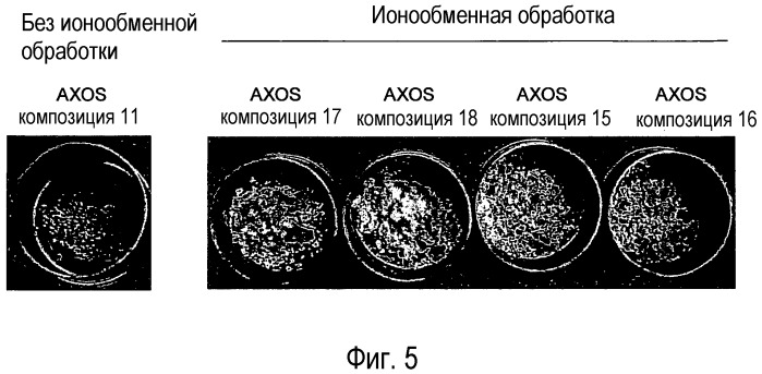 Композиция (арабино)ксилан-олигосахаридов (патент 2495572)