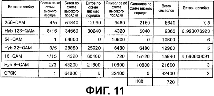 Устройство для передачи и приема сигнала и способ передачи и приема сигнала (патент 2506705)