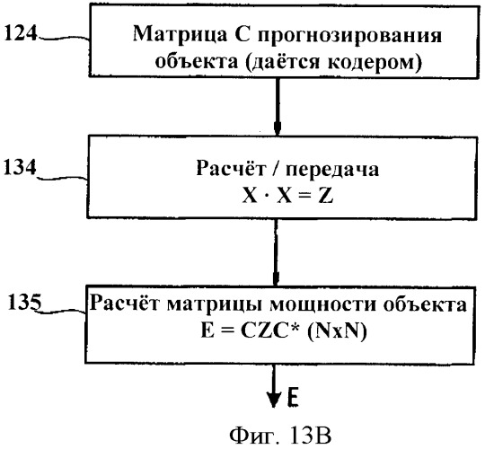 Усовершенствованный метод кодирования и параметрического представления кодирования многоканального объекта после понижающего микширования (патент 2430430)