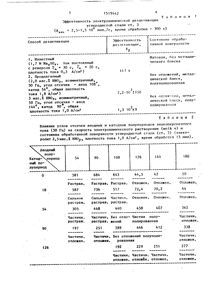 Способ электрохимической дезактивации углеродистых сталей (патент 1519442)