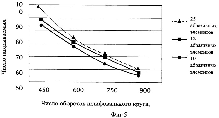 Способ шлифования конической поверхности (патент 2467862)