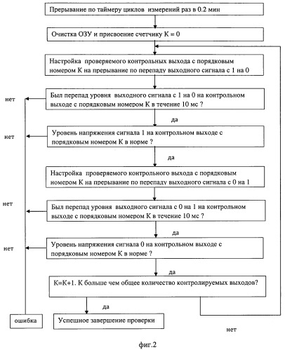 Двухканальная система для регулирования движения поездов (патент 2536990)