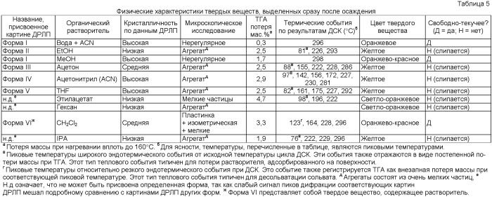 Твердые солевые формы замещенного пирролом 2-индолинона (патент 2399619)