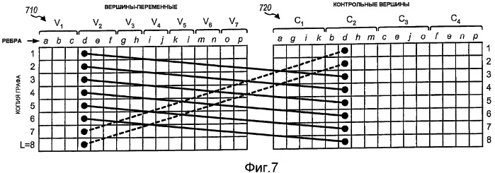 Кодирование и декодирование ldpc пакетов переменных размеров (патент 2443053)