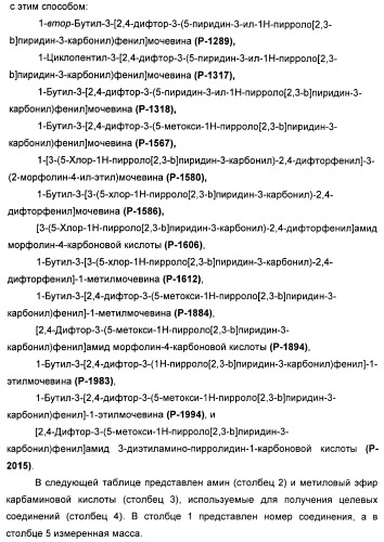 Пирроло[2, 3-в]пиридиновые производные в качестве ингибиторов протеинкиназ (патент 2418800)