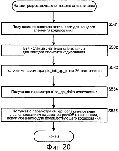 Устройство и способ обработки изображений (патент 2575387)