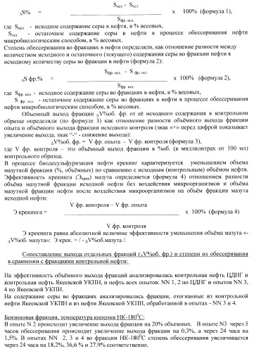 Микробиологический способ увеличения содержания светлых и масляных фракций в нефти, в нефтепродуктах и другом углеводородном сырье с одновременной изомеризацией бензиновой фракции (патент 2405825)