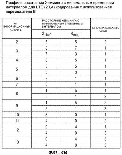 Система и способ передачи сигналов управляющей информации в сети мобильной связи (патент 2530706)