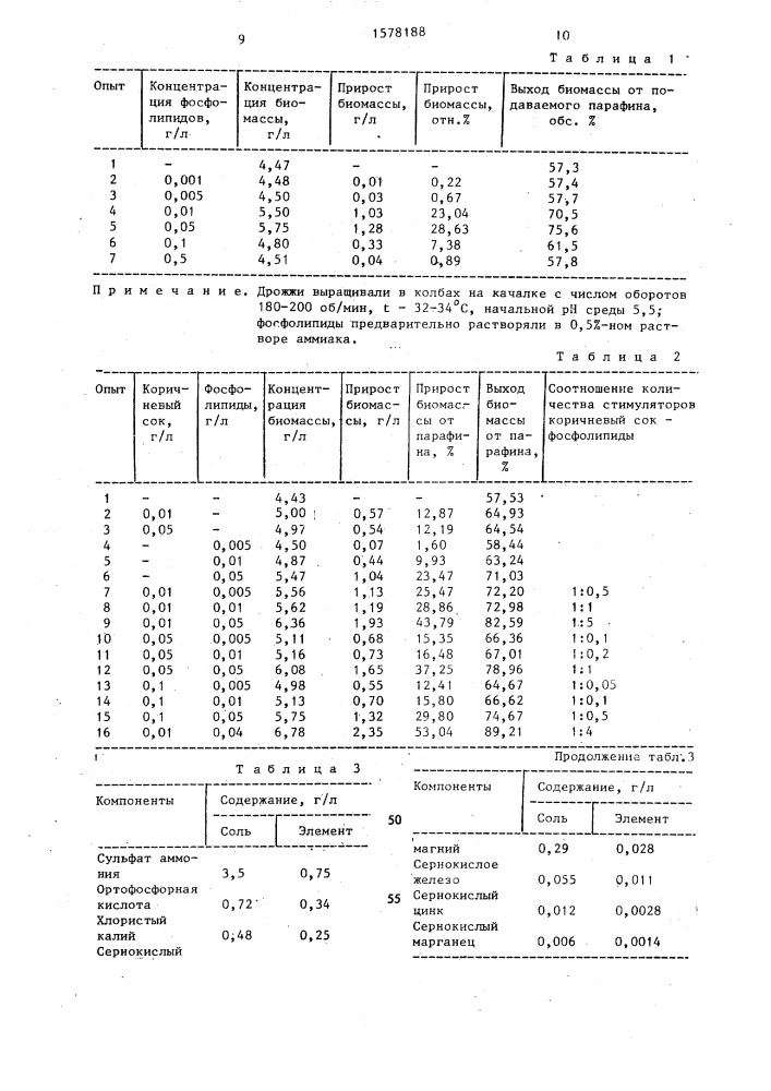 Питательная среда для выращивания дрожжей (патент 1578188)