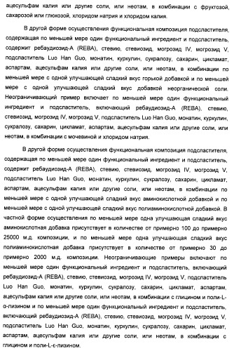 Композиция интенсивного подсластителя с пищевой клетчаткой и подслащенные ею композиции (патент 2455853)