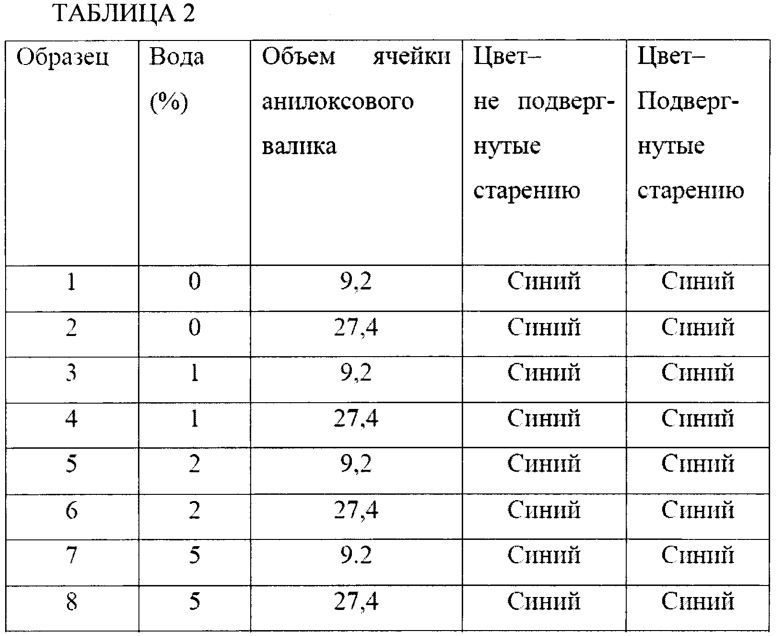 Изменяющие цвет композиция и материал (патент 2604678)