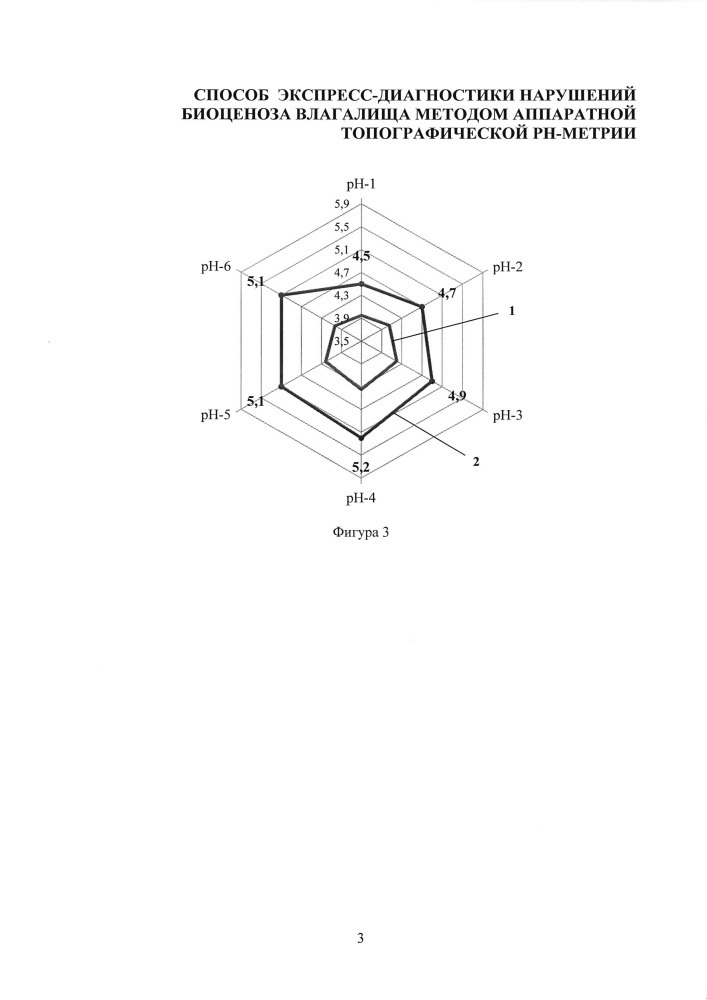 Способ экспресс-диагностики нарушений биоценоза влагалища методом аппаратной топографической рн-метрии (патент 2651037)