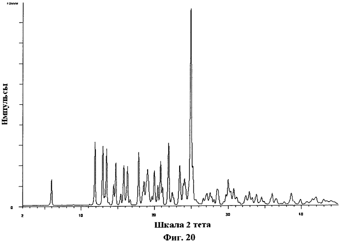 Соли и полиморфы 8-фтор-2-{4-[(метиламино)метил]фенил}-1,3,4,5-тетрагидро-6н-азепино[5,4,3-cd]индол-6-она (патент 2570198)