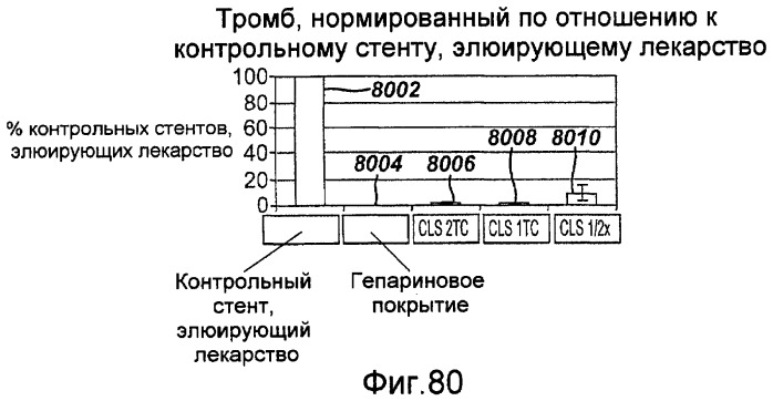 Локальная сосудистая доставка пробукола, одного или в комбинации с сиролимусом, для лечения рестеноза, уязвимых бляшек, ааа (аневризмы брюшной аорты) и инсульта (патент 2481084)