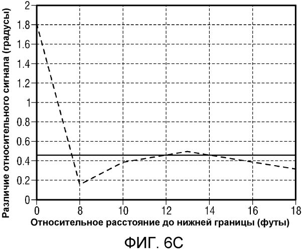 Максимальная глубина исследования замеров в подземной формации (патент 2573177)