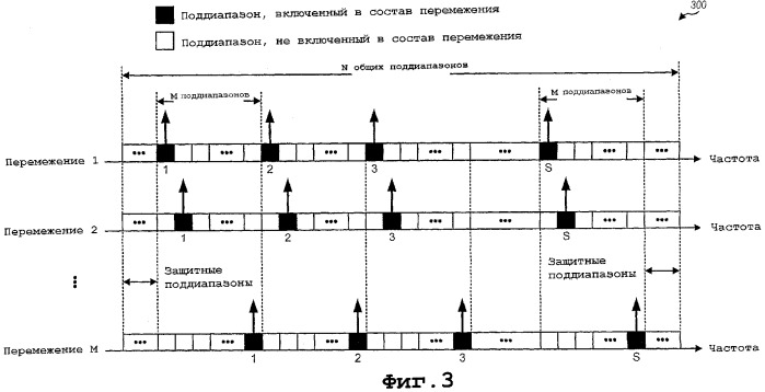 Мультиплексирование с частотным разделением для множественных потоков данных в системе беспроводной связи с несколькими несущими (патент 2336651)