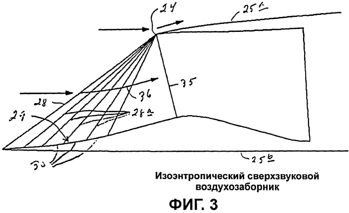 Реактивный двигатель сверхзвукового летательного аппарата (патент 2454354)