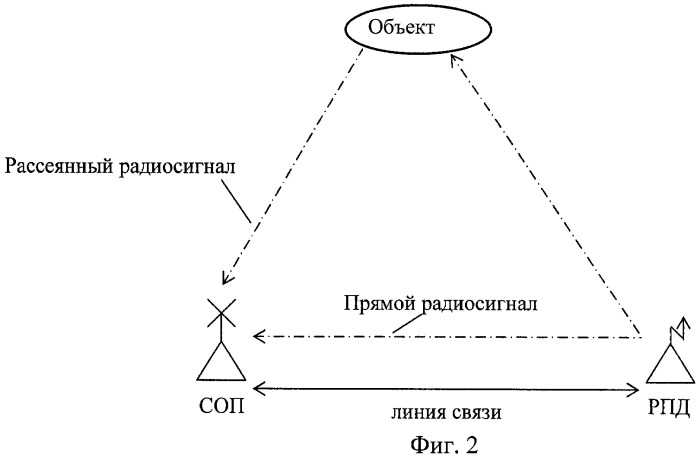 Способ обнаружения и пространственной локализации воздушных объектов (патент 2444754)