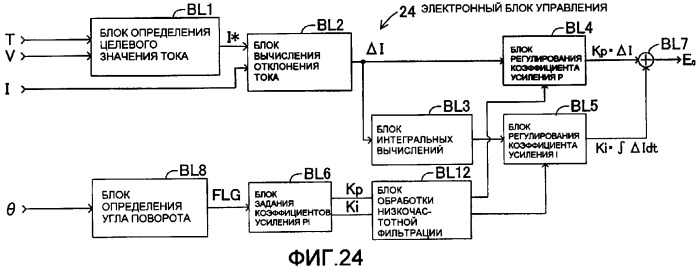 Устройство, облегчающее рулевое управление транспортным средством (варианты) (патент 2376185)