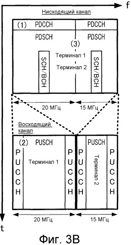 Терминальное устройство и способ управления повторной передачей (патент 2546564)