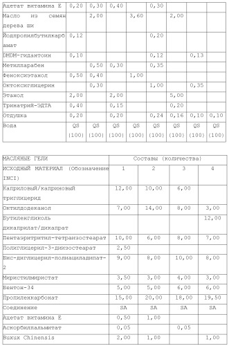 Модифицированные варианты ингибиторов протеаз bowman birk (патент 2509776)