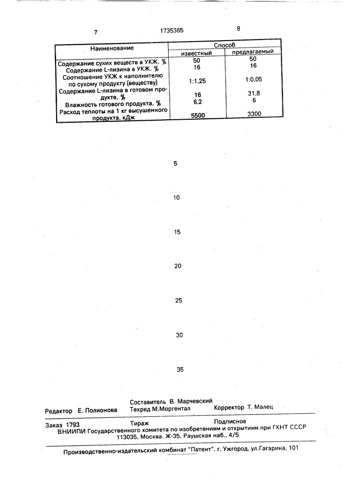 Способ получения кормового концентрата лизина (патент 1735365)