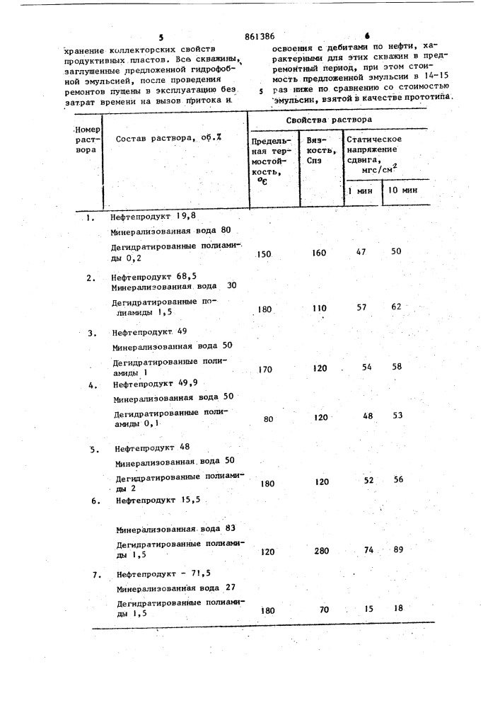 Гидрофобная эмульсия для глушения скважин (патент 861386)