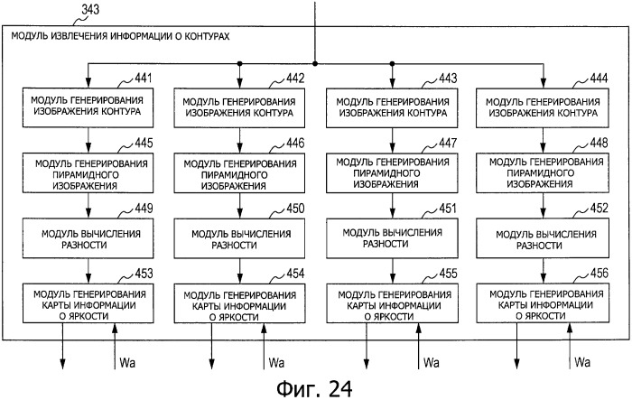 Устройство и способ обработки изображения, обучающееся устройство и способ обучения и программа (патент 2479037)