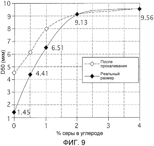 Способы изготовления порошков диборида титана (патент 2513398)