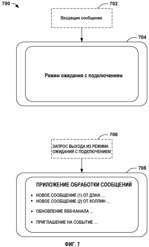 Приостановка и/или регулирование процессов для режима ожидания с подключением (патент 2576045)