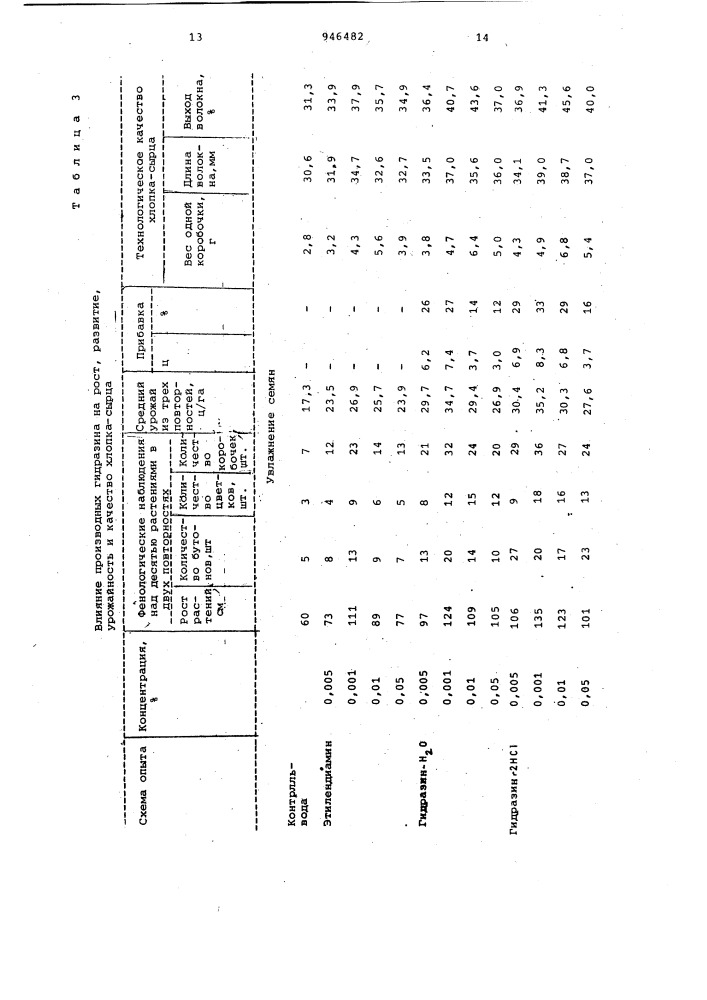 Стимулятор роста растений (патент 946482)