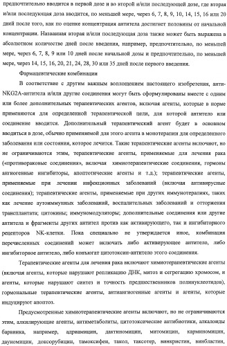 Моноклональные антитела против nkg2a (патент 2481356)