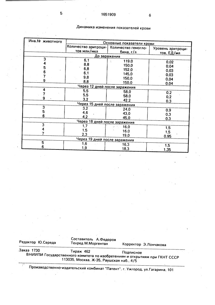 Способ получения эритропоэтина (патент 1651909)