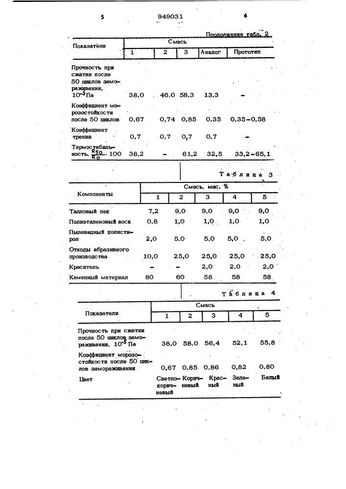 Смесь для устройства дорожного покрытия (патент 949031)