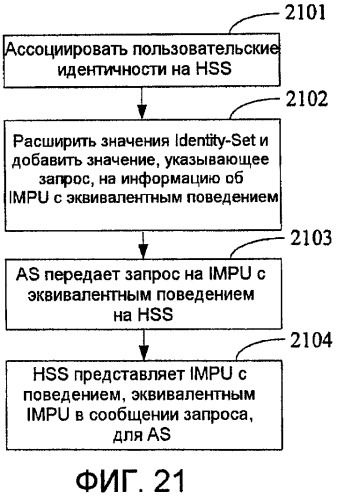 Способ, система и устройство для осуществления ассоциации пользовательской идентичности (патент 2428803)