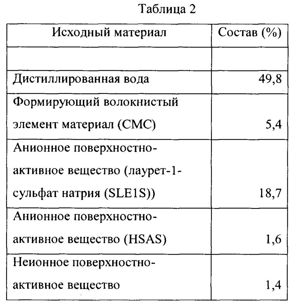 Растворимые волокнистые структуры и способы их изготовления (патент 2658840)