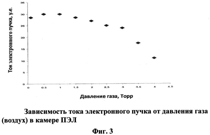Фоконный полупроводниковый электроразрядный лазер (патент 2541417)