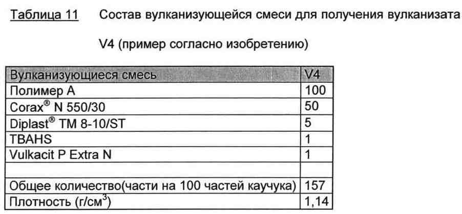 Вулканизующиеся композиции на основе содержащих эпоксидные группы нитрильных каучуков (патент 2622655)