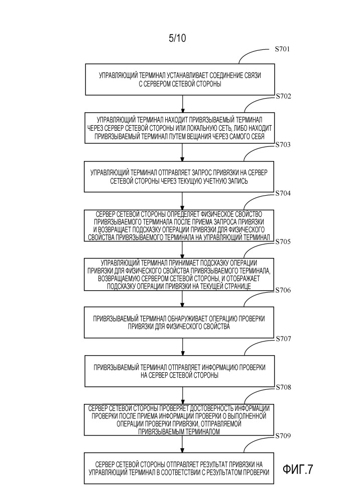 Способ и устройство для проверки разрешения (патент 2663710)