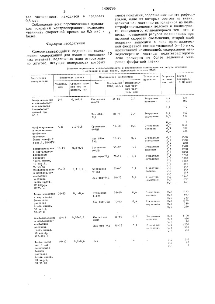 Самосмазывающийся подшипник скольжения (патент 1409795)