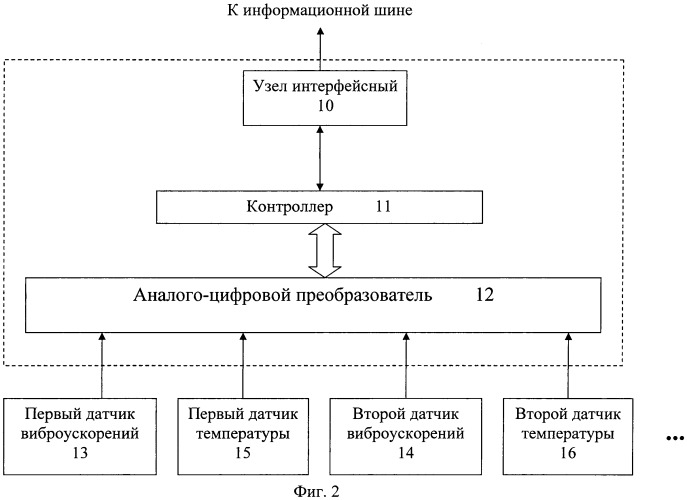 Система диагностики погружных электродвигателей (патент 2457456)