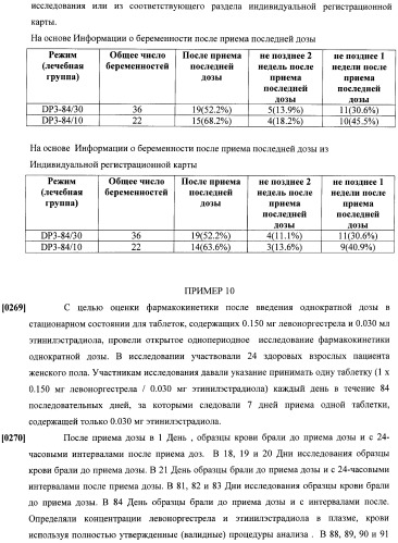 Способы гормонального лечения с применением контрацептивных режимов с непрерывным введением эстрогена (патент 2403046)