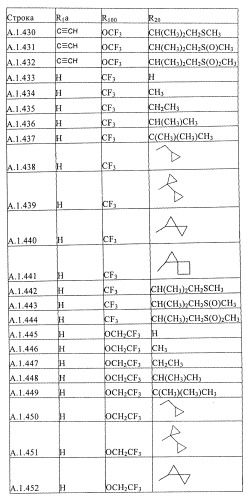 Пестициды, содержащие бициклическую бисамидную структуру (патент 2437881)