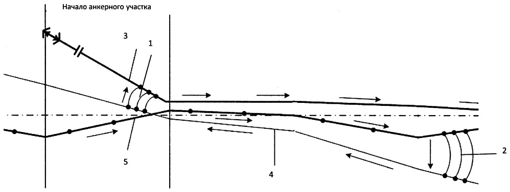 Способ удаления гололеда с проводов контактной подвески высокоскоростной магистрали в зоне воздушной стрелки без пересечения проводов (патент 2668234)