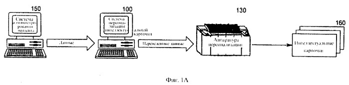 Система и устройство персонализации интеллектуальных карточек (патент 2260849)