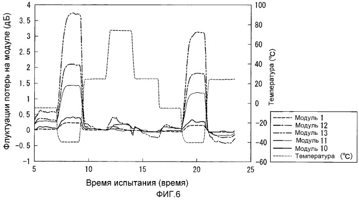 Волокно с компенсацией дисперсии (патент 2284557)